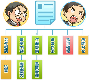 サイト構成図の例
