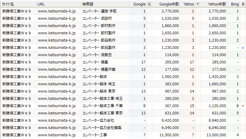 SEO検索結果1