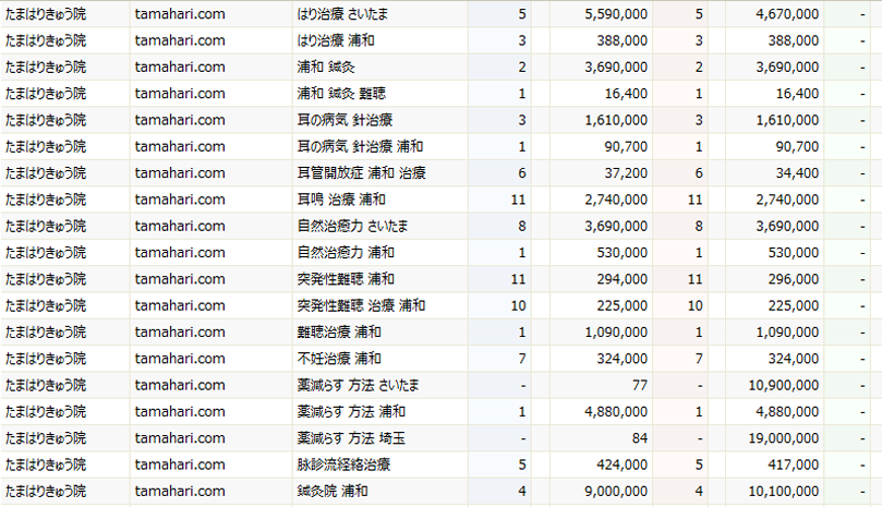 SEO検索結果1