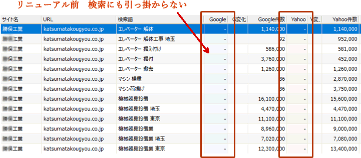 ホームページリニューアル前